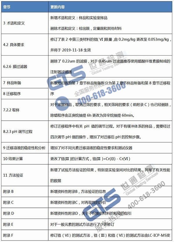 EN71測(cè)試標(biāo)準(zhǔn)